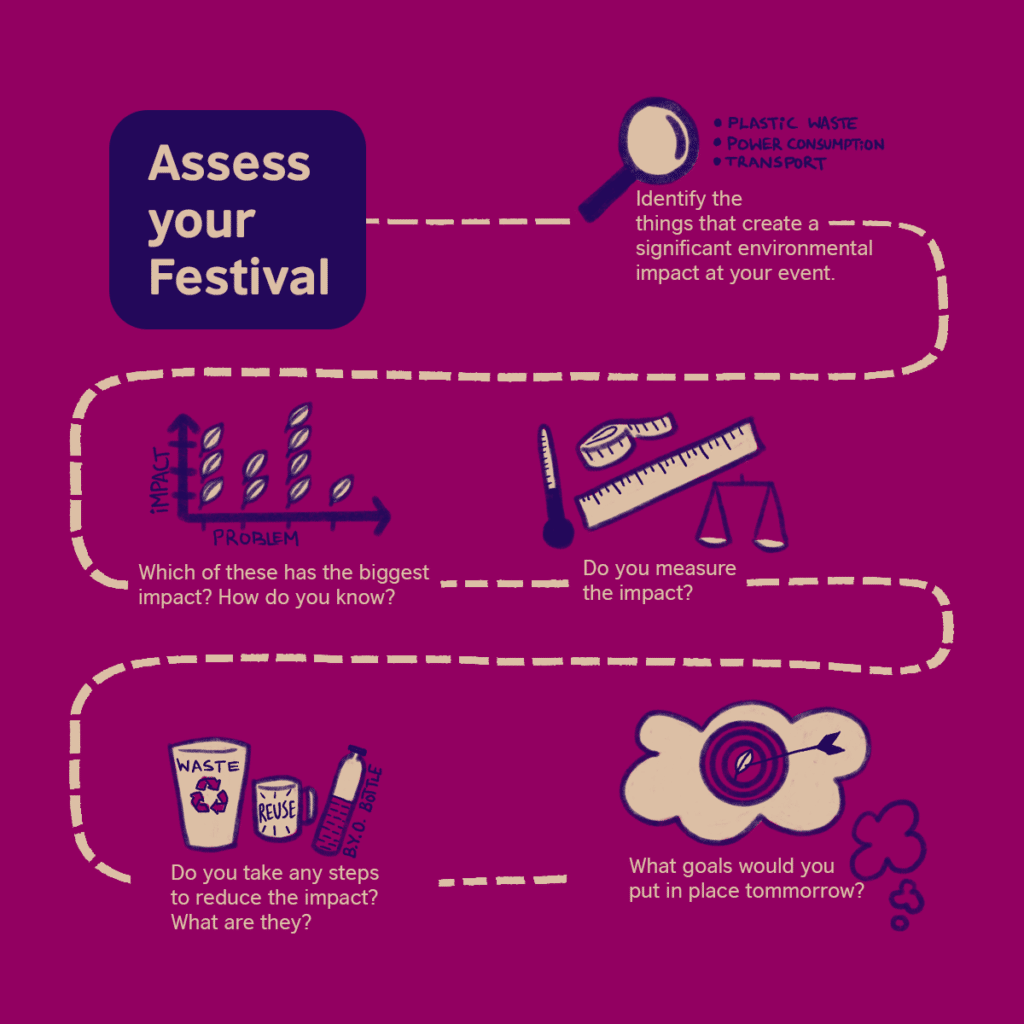 How to assess your festival?