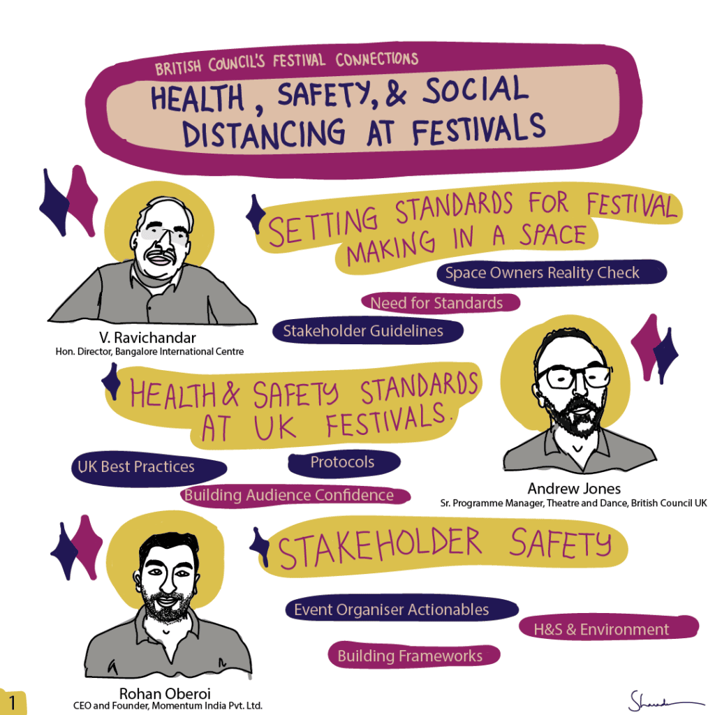 This series of 5 panels summaries key points from the session 'Health, Safety and Social Distancing at Festivals'