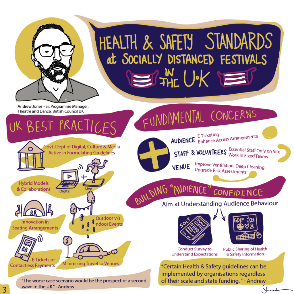 Andrew Jones, Sr. Programme Manager, Theatre and Dance, British Council, UK, talks about health and safety standards at socially distanced festivals in the UK