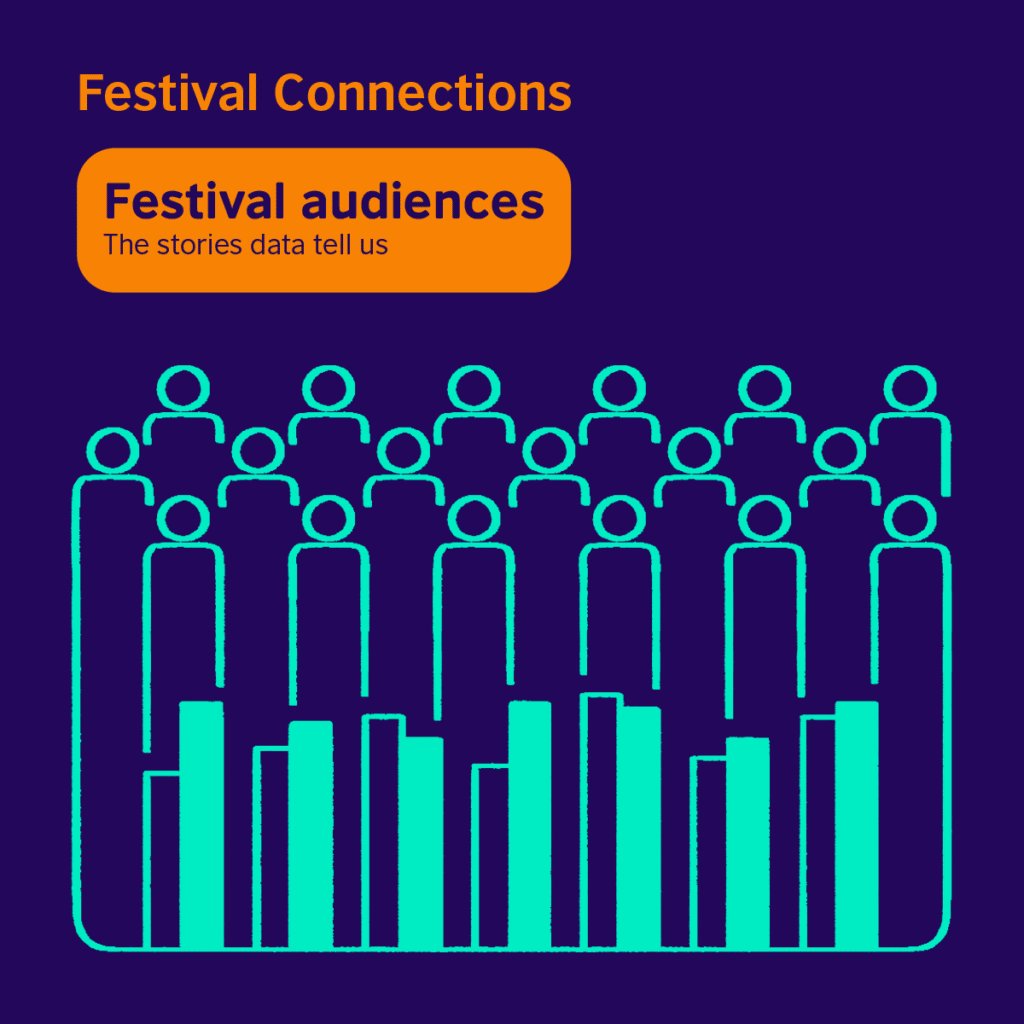 This series of 7 panels summaries key points from the session 'Festival audiences: The stories data tell us'