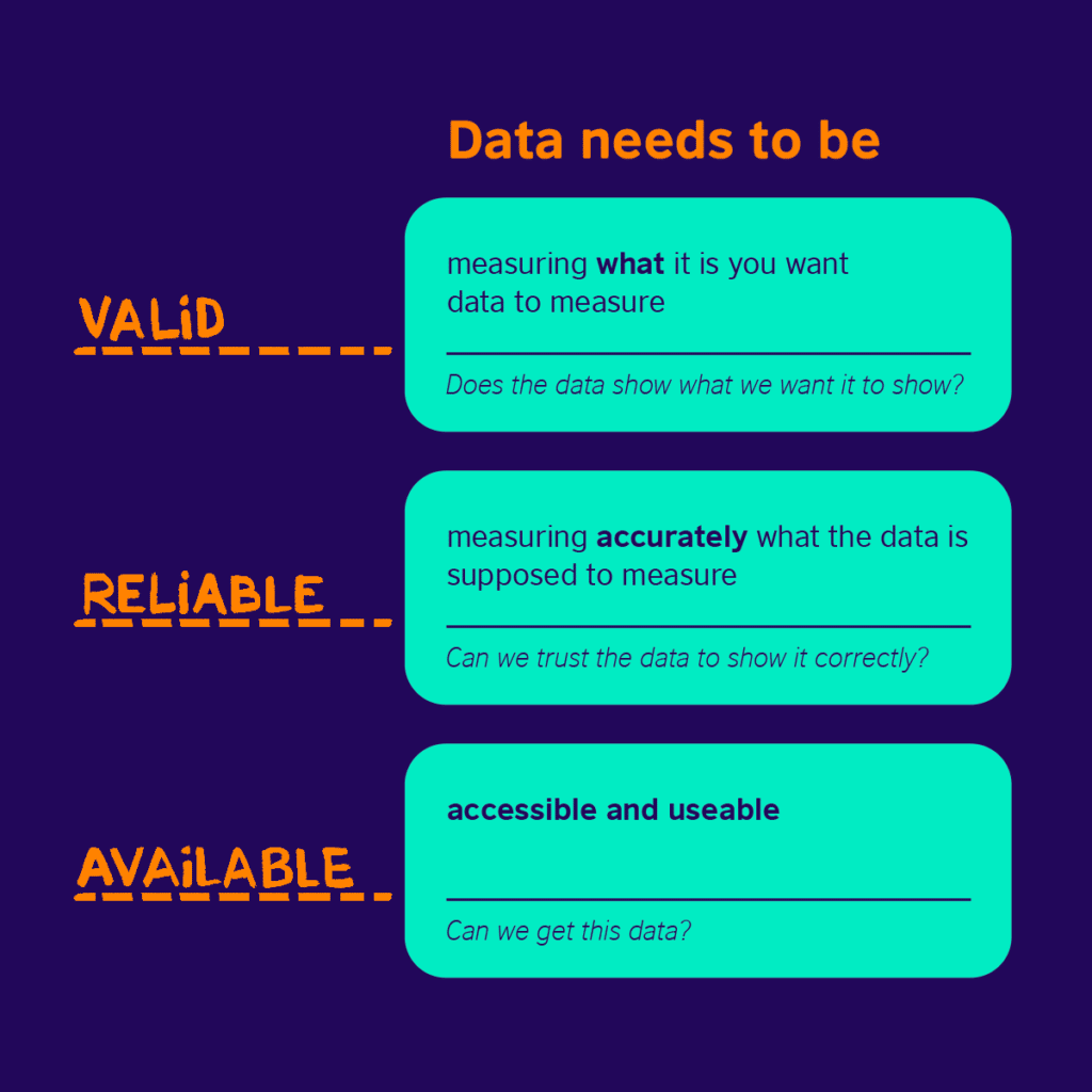What does data need to be?