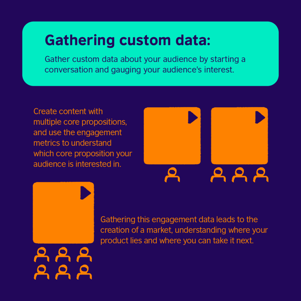 How to gather custom data?