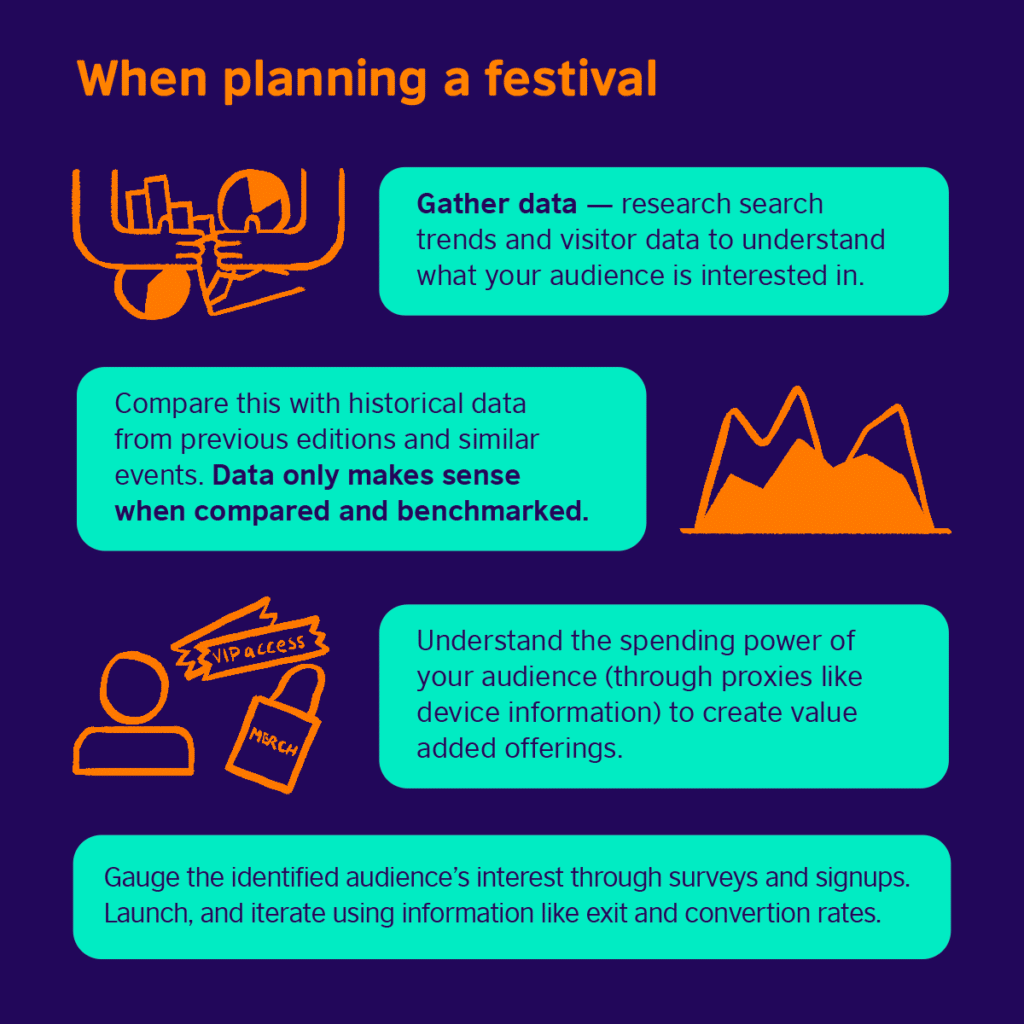 Using data to plan festivals